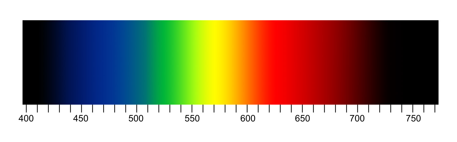 Длина волны синего спектра. Диапазон длин волн видимого излучения. Видимый спектр света в нанометрах. Свет с длиной волны 670 нанометров. Красного света с длиной волны 670 нанометров.